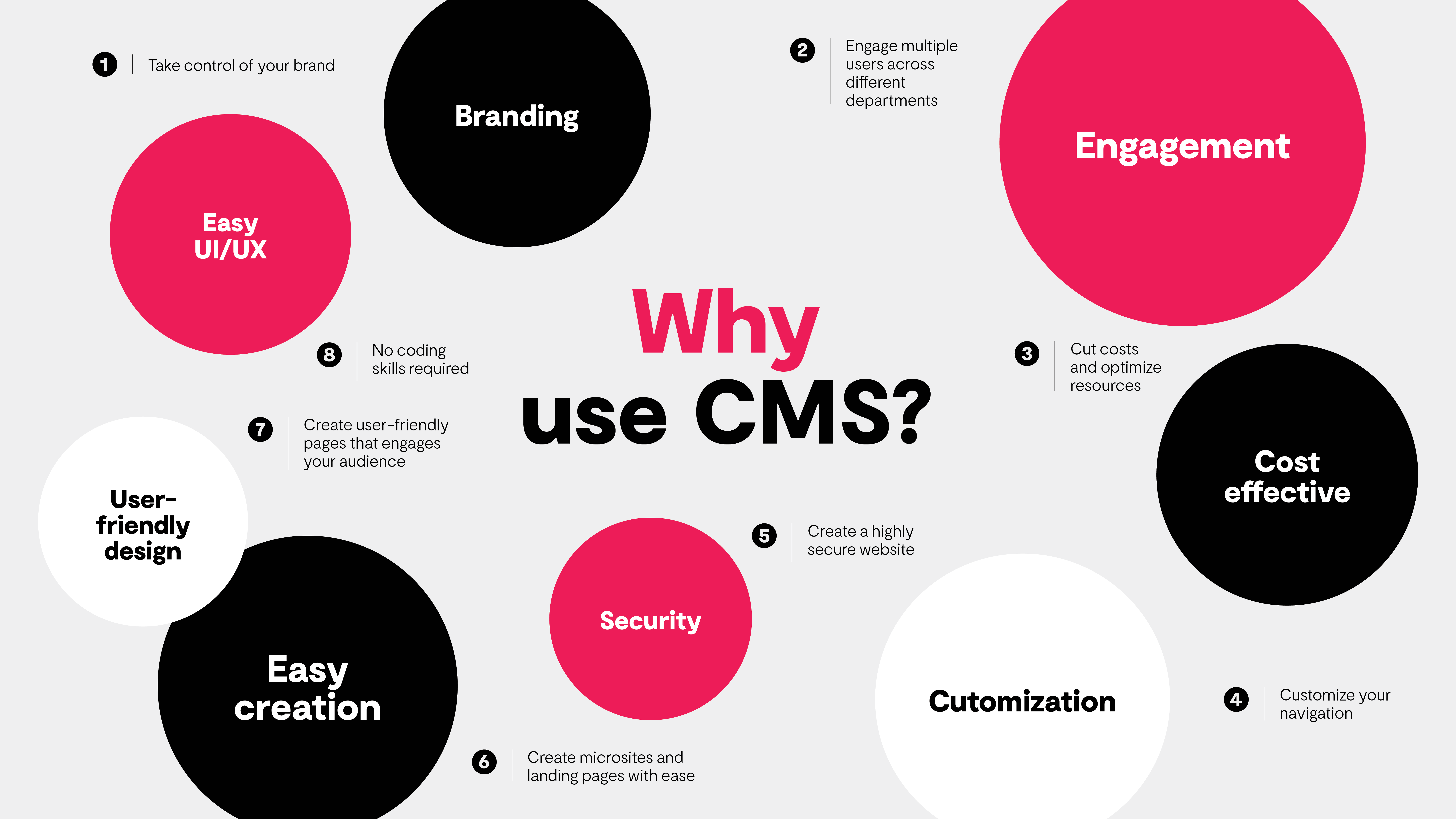 cms_inforgraphic